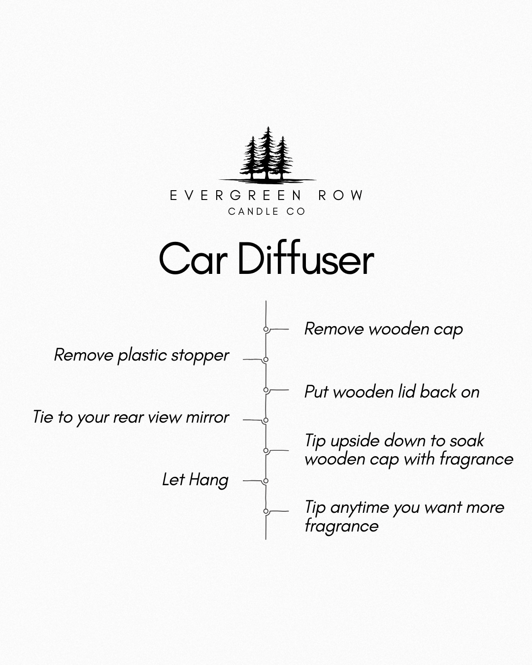 Car Diffuser